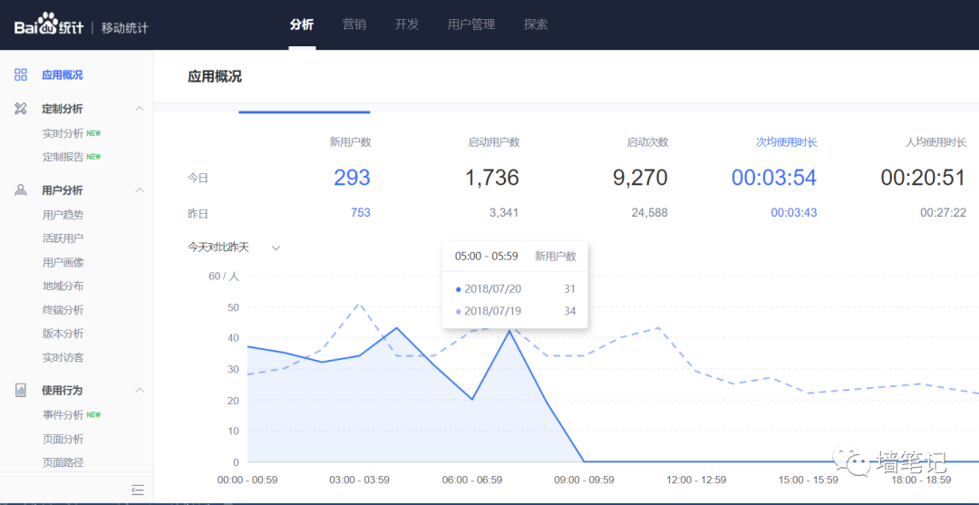 百度統(tǒng)計(jì)的優(yōu)秀，讓很多公司汗顏！如何用百度統(tǒng)計(jì)給網(wǎng)站統(tǒng)計(jì)