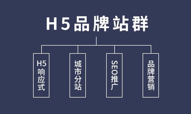 城市站群怎么做？來(lái)飛酷網(wǎng)絡(luò)一鍵開(kāi)通城市分站